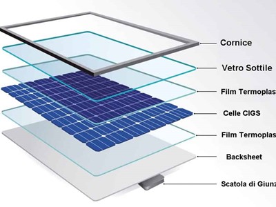Come sono strutturati i pannelli fotovoltaici di un impianto