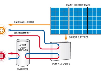 Pompe di calore per il riscaldamento: cosa devi sapere Pompe di calore per il riscaldamento: cosa devi sapere